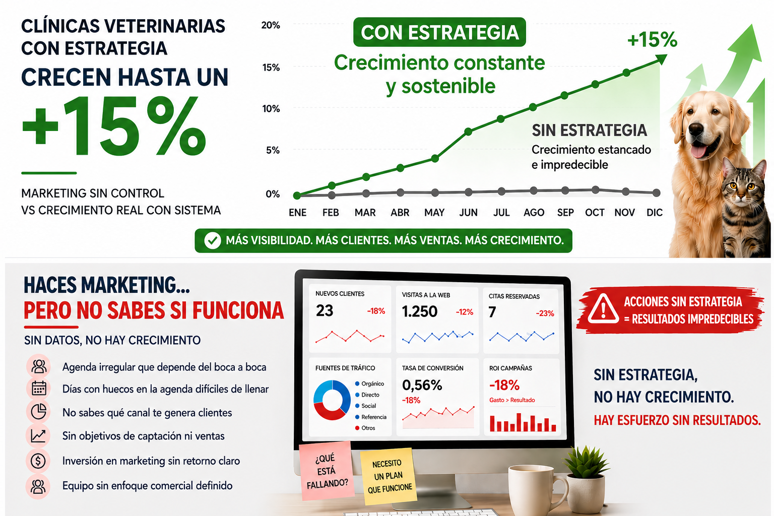 ¿Quieres crecer un 15% con una estrategia de marketing y ventas que sí funciona? 1 myvetpetconsulting diagnostico marketing ventas clinicas veterinarias